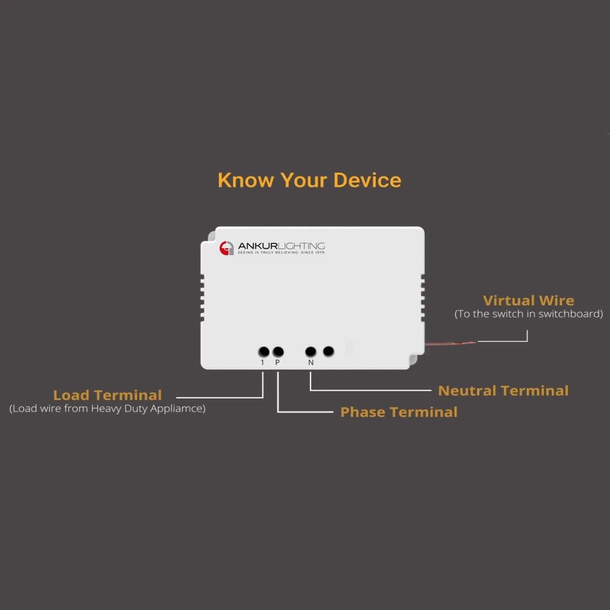 ANKUR LUMINA SMD SMART WIFI DIMMABLE AND COLOUR TUNABLE CONTROLLERS FOR LED STRIP LIGHTS WITH APP OR ALEXA