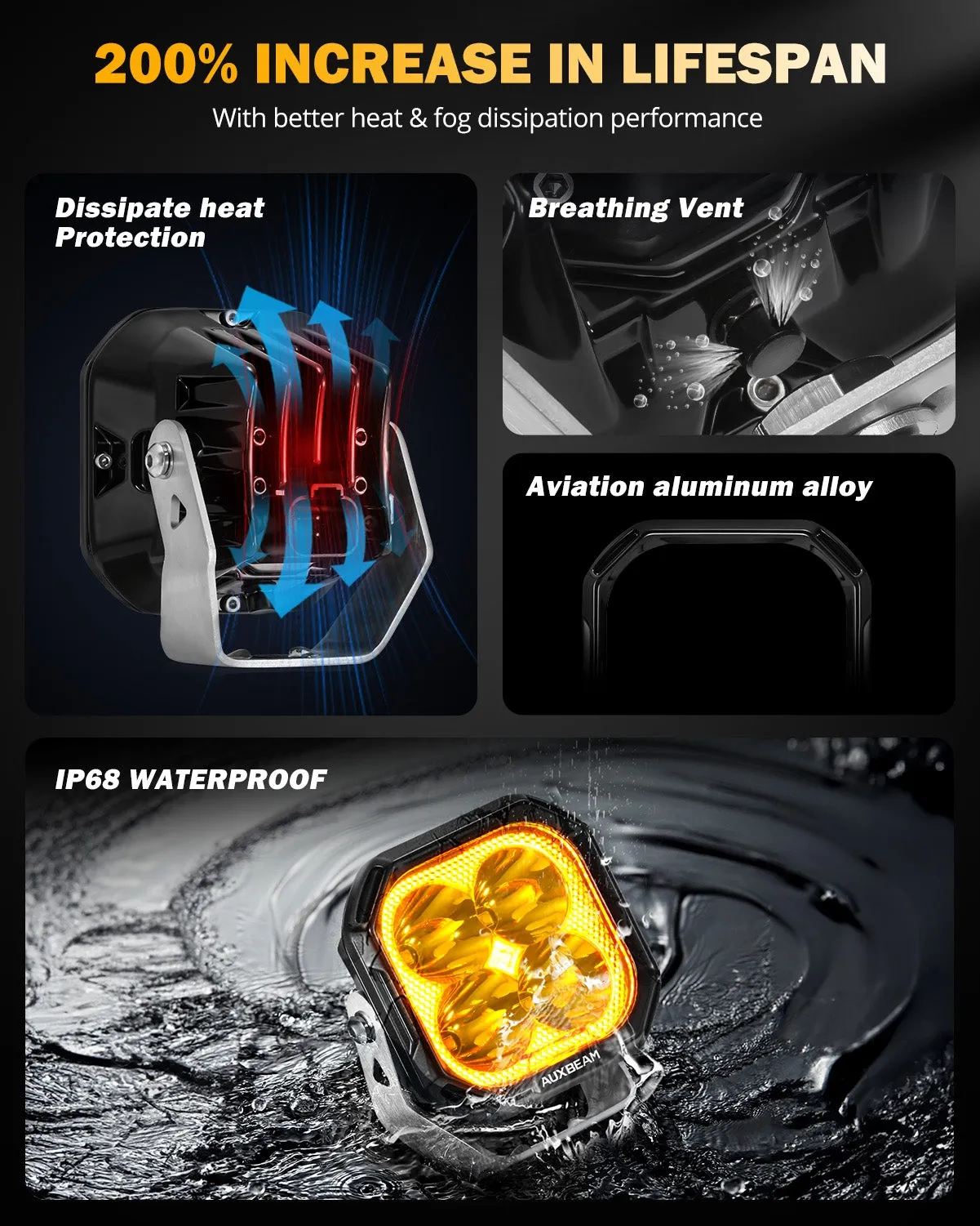 Color Play Series 3 Inch 100W LED Pod Lights Off Road Lights with White DRL & Amber Turn Signal Lights