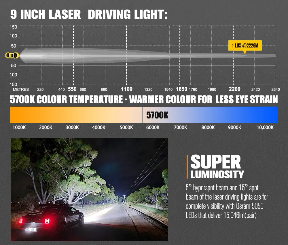 Lightfox 9 inch Osram Laser LED Driving Lights   28 inch LED Light Bar   Wiring Kit