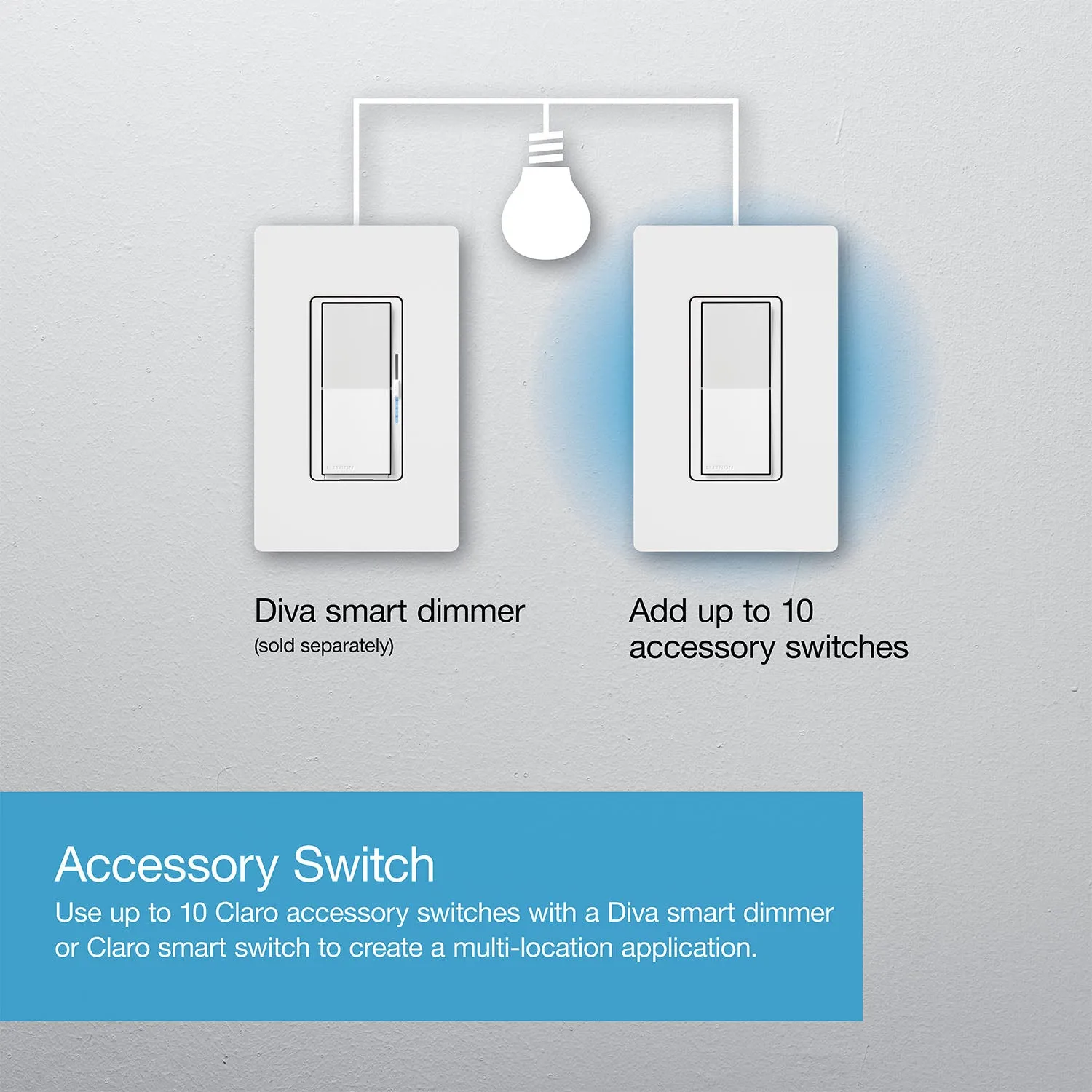 Lutron Caseta Claro Smart Accessory Switch, Not for Standalone Use, Black