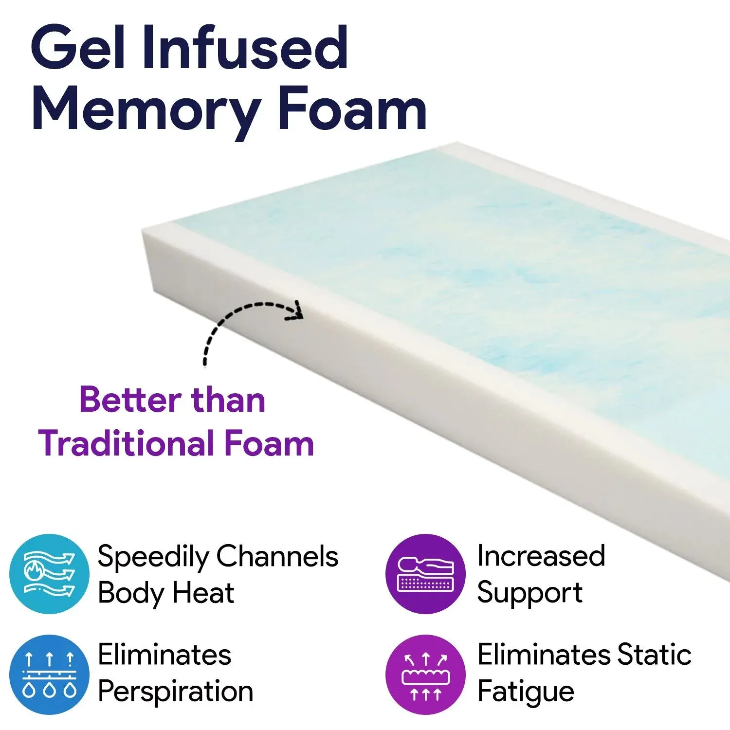 Memory Foam Hospital Mattress Pressure Redistribution, Gel Infused