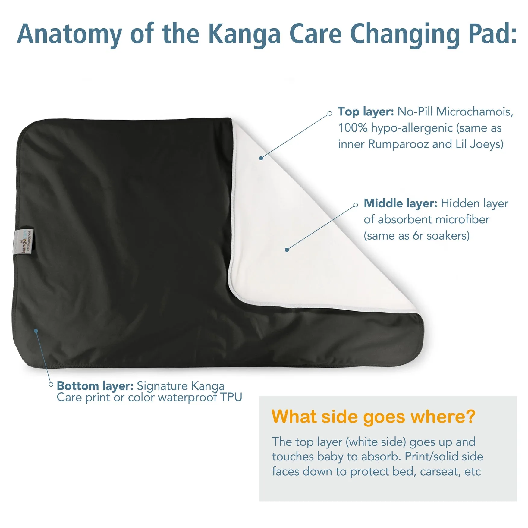 Multi Purpose Changing Pad