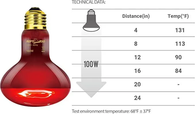 REPTI ZOO 2PCS 100W Infrared Reptile Heat Lamp Infrared Basking Spot Light IFL100