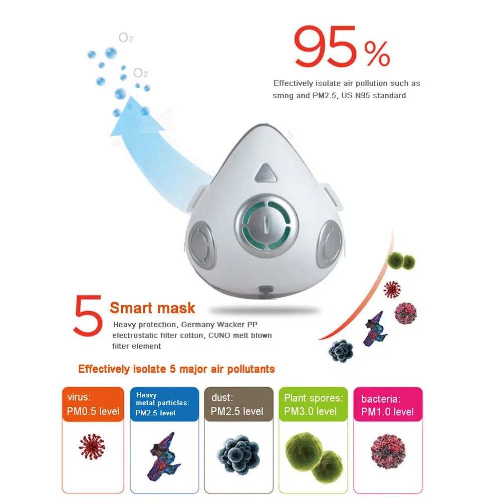 USB Rechargeable Personal Wearable Air Purifier Smart Electric Face Mask